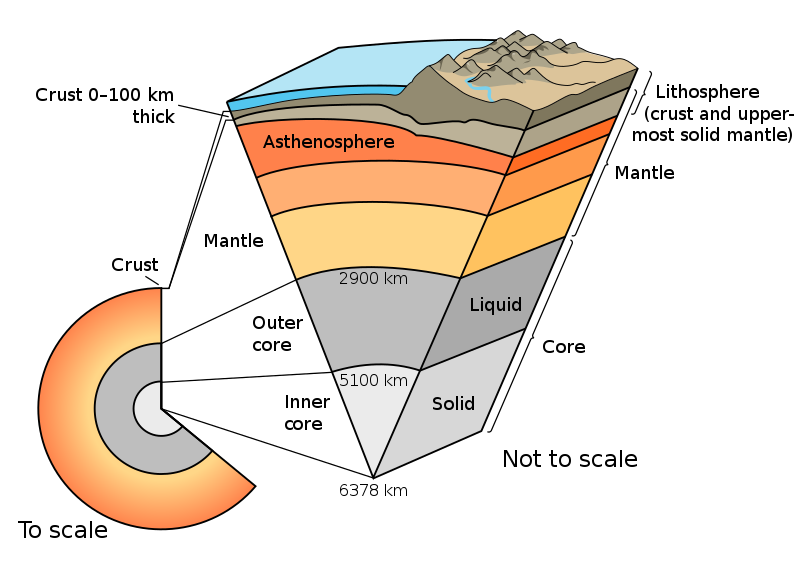 File:Earth cutaway schematic-en.svg