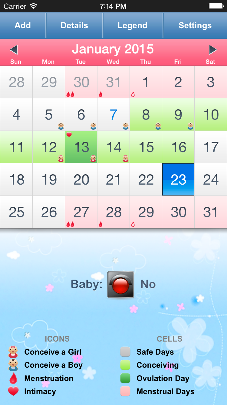 Menstrual Cycle Safe Period Chart