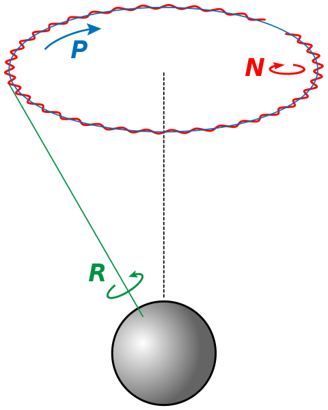 File:Praezession.svg